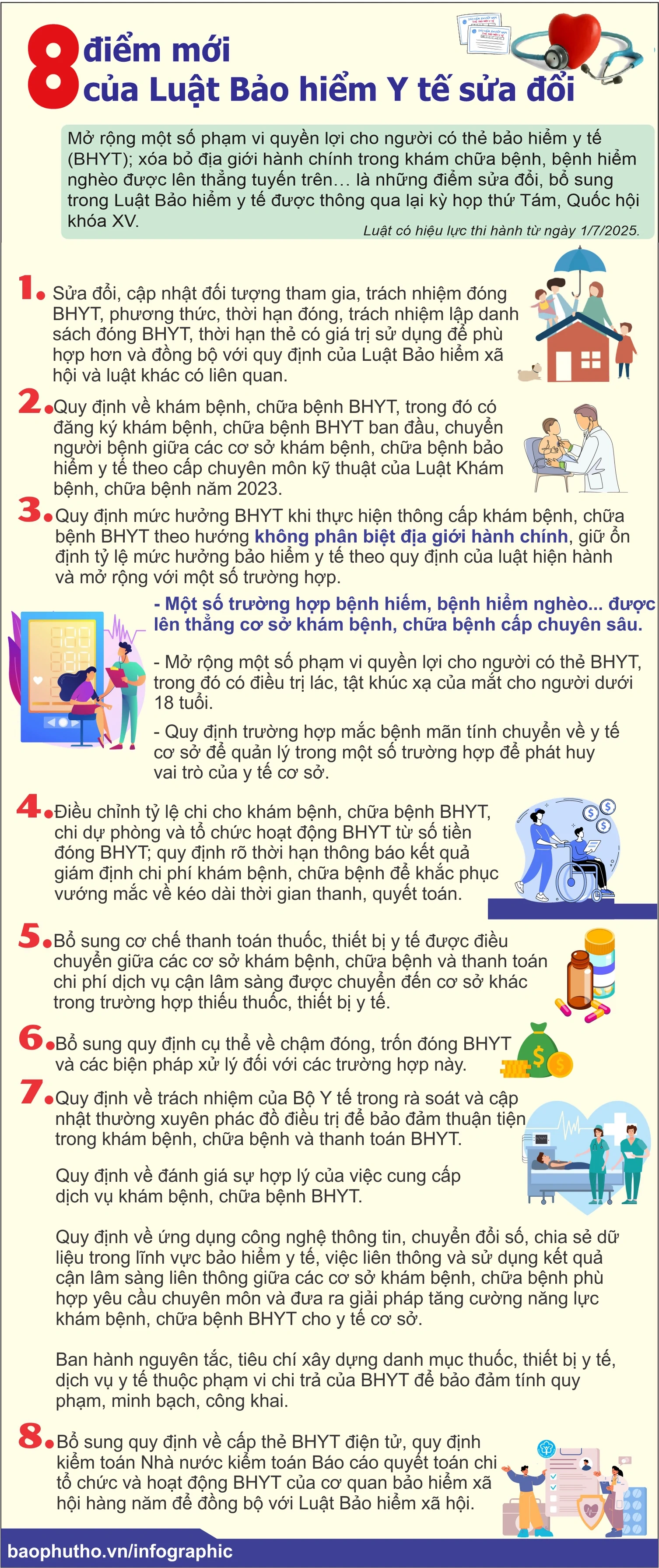 8 điểm mới của Luật Bảo hiểm Y tế sửa đổi