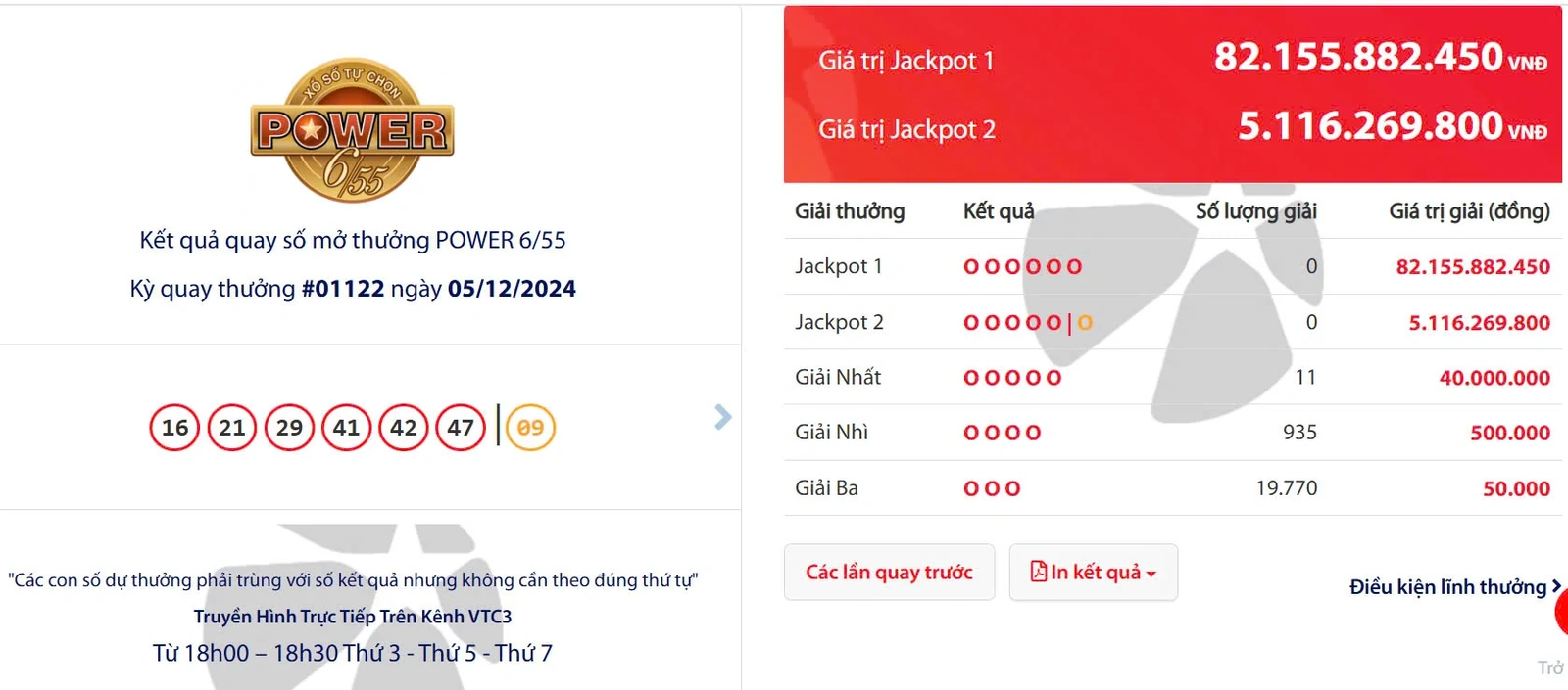 Kết quả quay số mở thưởng POWER 6/55 Kỳ quay thưởng #01122 ngày 05/12/2024