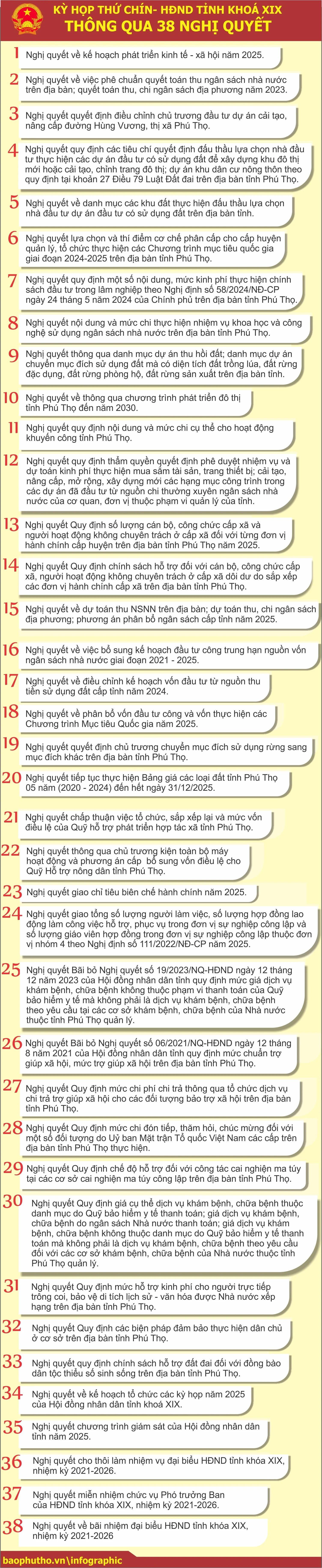 38 nghị quyết thông qua tại Kỳ họp thứ Chín - HĐND tỉnh khóa XIX