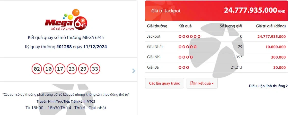 Kết quả quay số mở thưởng MEGA 6/45 Kỳ quay thưởng #01288 ngày 11/12/2024