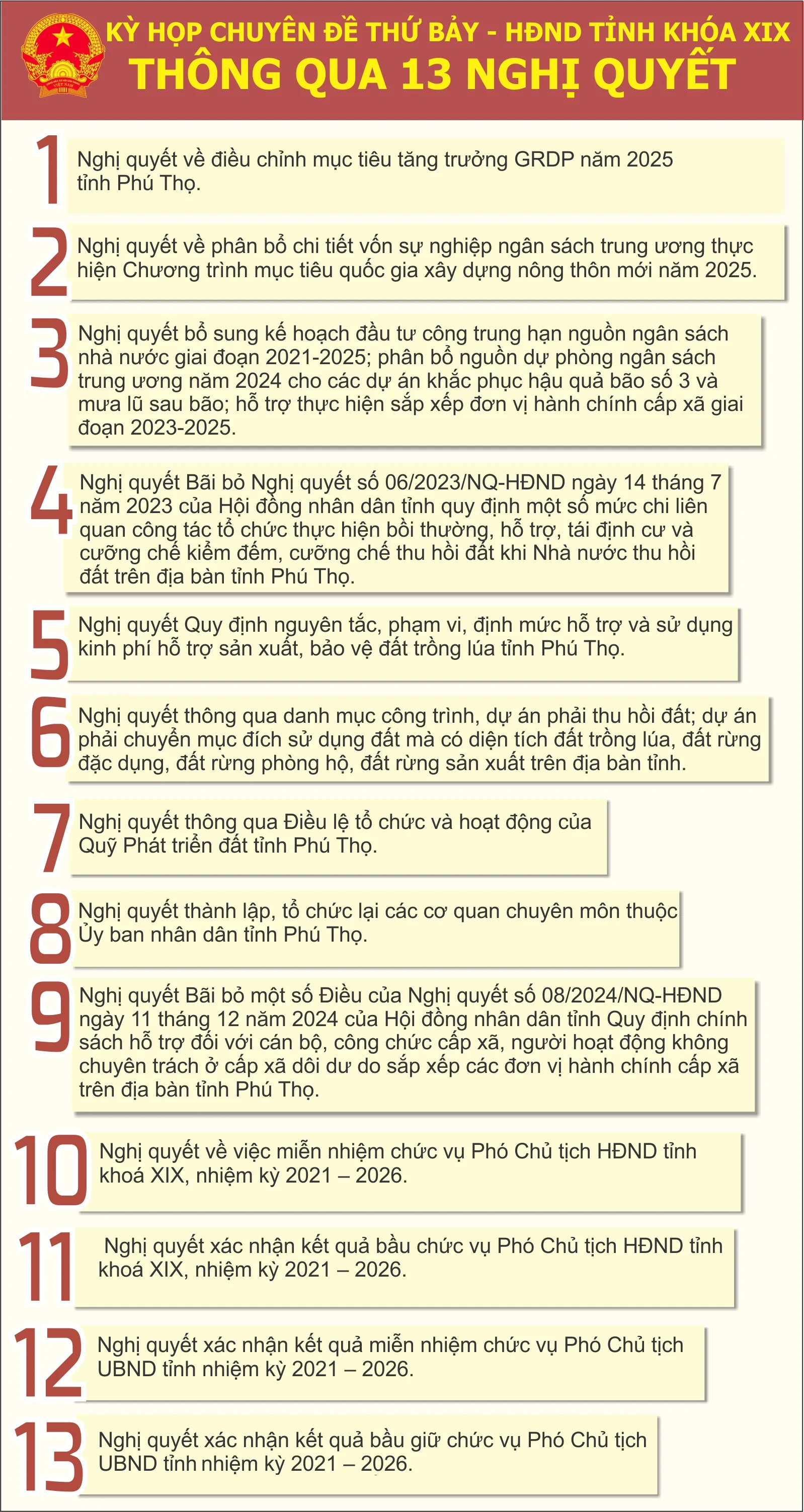 Kỳ họp chuyên đề thứ Bảy - HĐND tỉnh khoá XIX