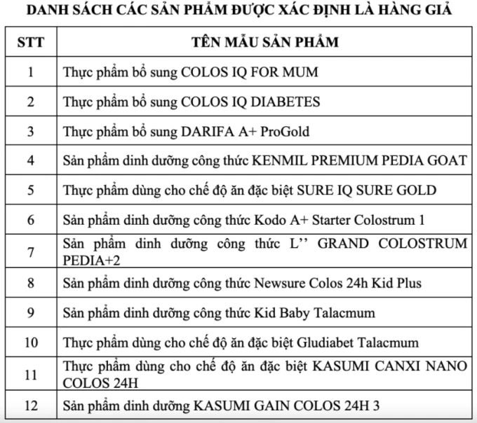 Thu hồi 12 loại sữa giả