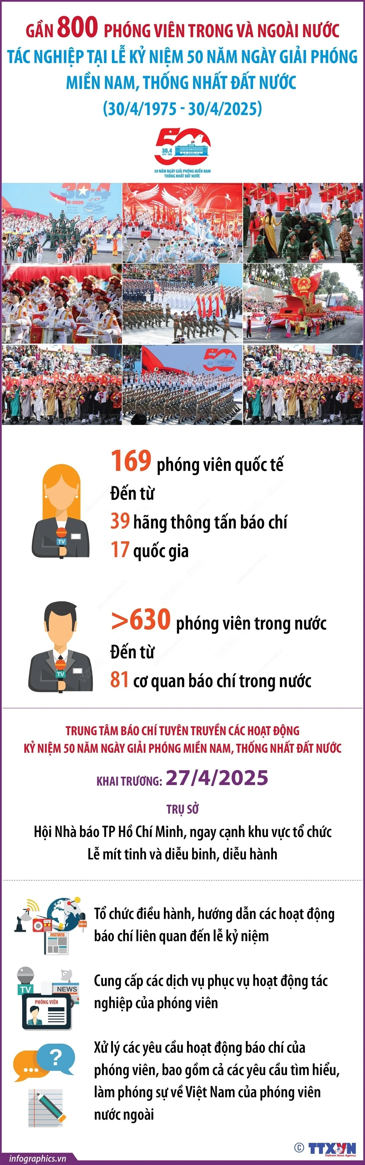 Gần 800 phóng viên tác nghiệp tại Lễ kỷ niệm 50 năm Ngày thống nhất đất nước