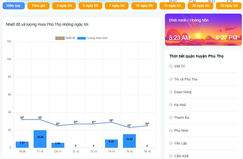 Chia sẻ cách giúp người dân xem trước dự báo thời tiết Phú Thọ 30 ngày tới