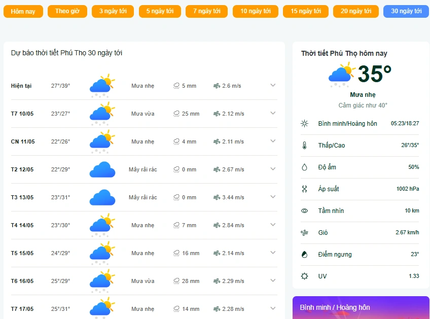 Chia sẻ cách giúp người dân xem trước dự báo thời tiết Phú Thọ 30 ngày tới