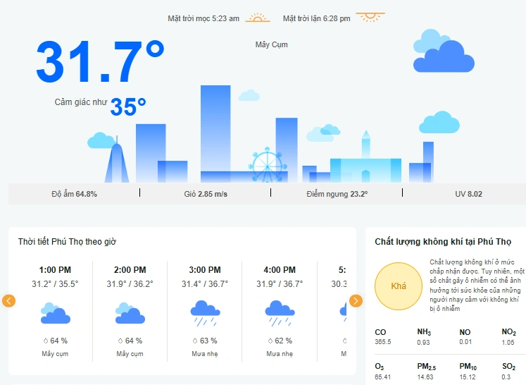Khuyến cáo người dân Phú Thọ xem dự báo thời tiết trực tuyến để phòng tránh bão lũ