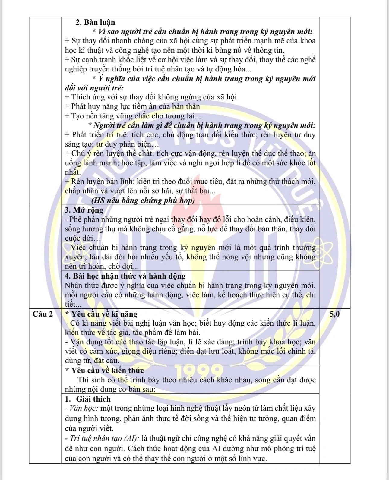 Gợi ý đáp án môn Ngữ văn (chuyên Văn) vào lớp 10 Trường THPT Chuyên Hùng Vương