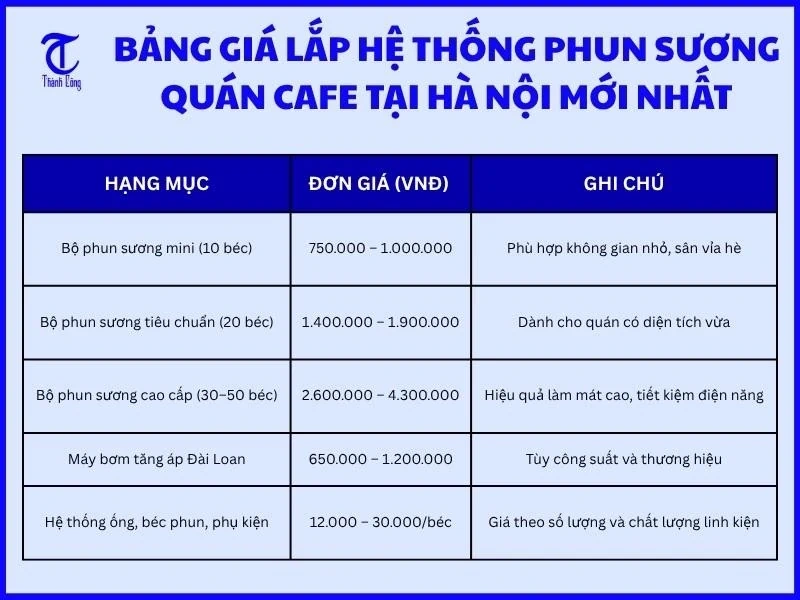 Lắp đặt phun sương quán cafe tại Hà Nội - Phun Sương TC