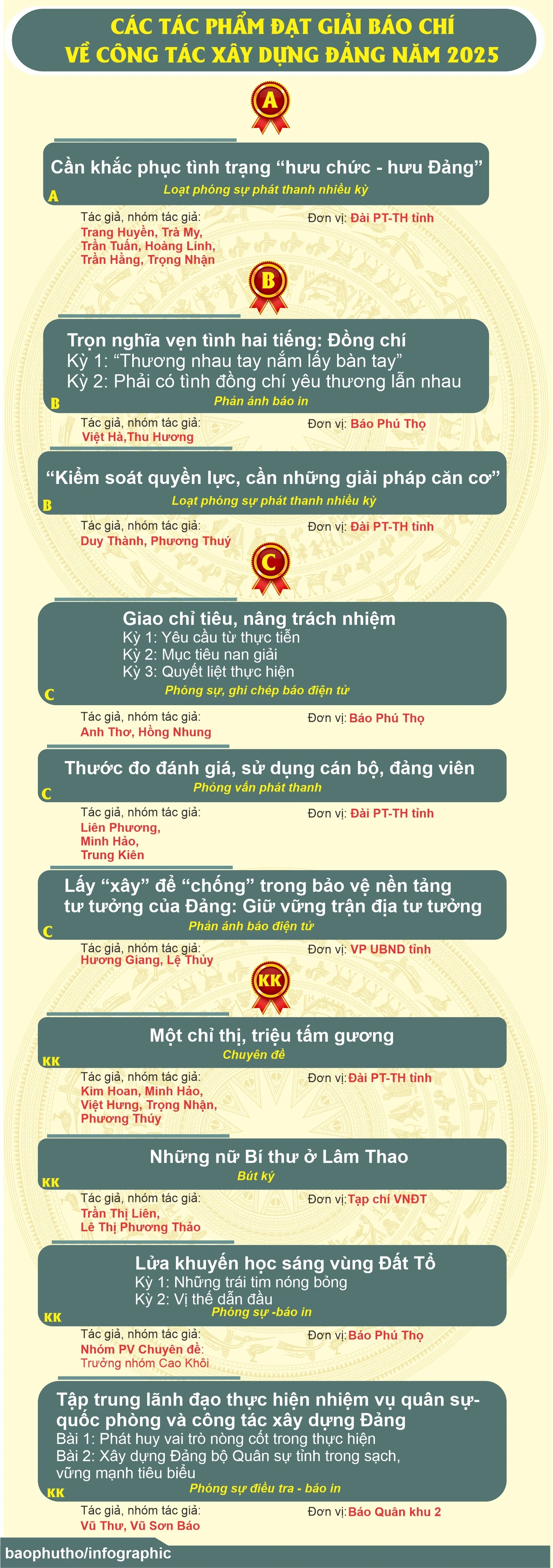 Kỷ niệm 100 năm Ngày Báo chí Cách mạng Việt Nam và trao Giải Báo chí năm 2025