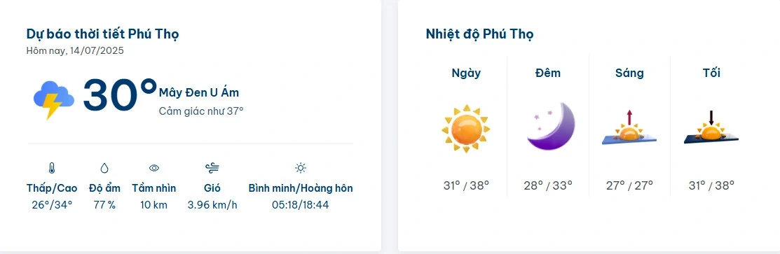 Dự Báo Thời Tiết Phú Thọ Hôm Nay và 7 Ngày Tới - Cập Nhật Tại Radarthoitiet.com