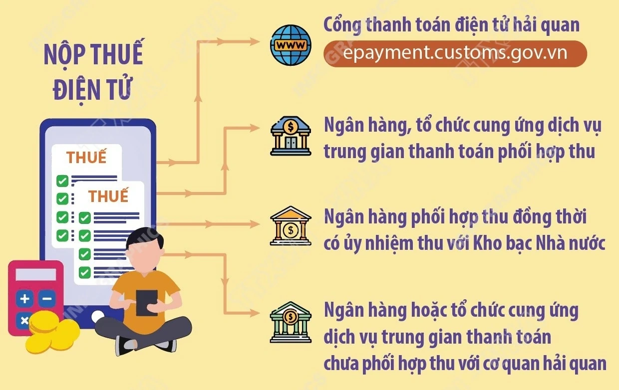 Triển khai 4 phương thức nộp thuế điện tử mới từ ngày 7/8