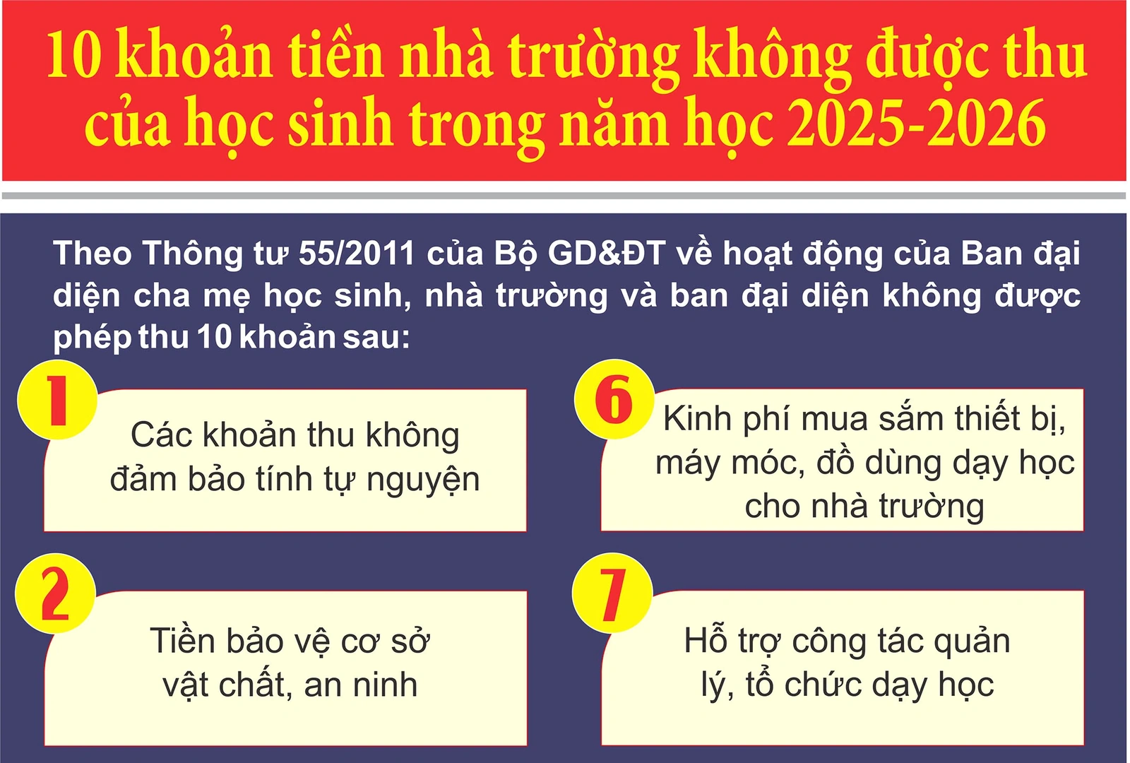 10 khoản tiền nhà trường không được thu của học sinh trong năm học 2025-2026