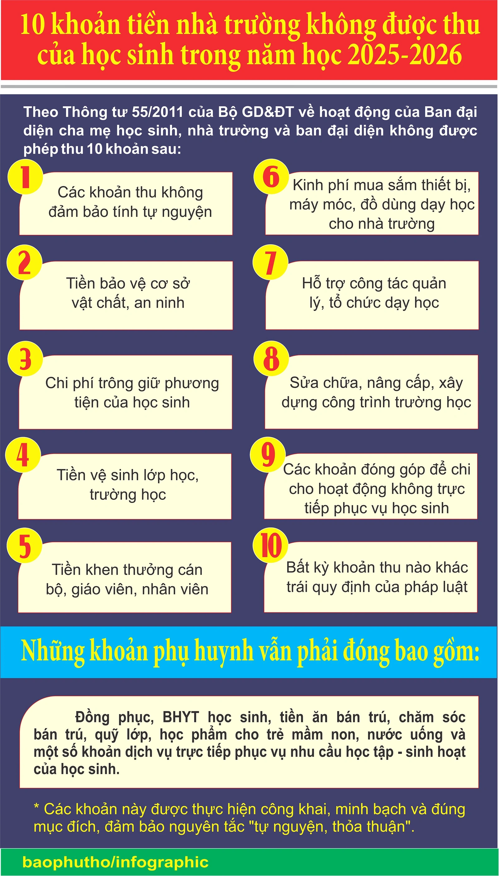 10 khoản tiền nhà trường không được thu của học sinh trong năm học 2025-2026