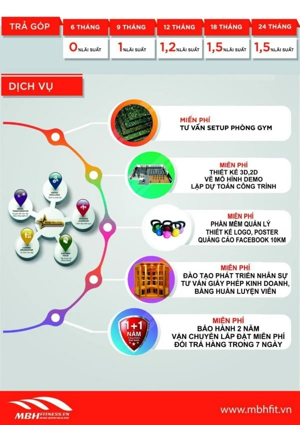 MBH Fitness: Hệ thống setup phòng gym sinh lời tối ưu chi phí