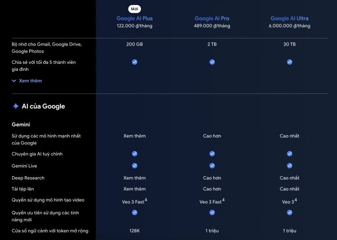 Google ra gói AI giá rẻ tại Việt Nam
