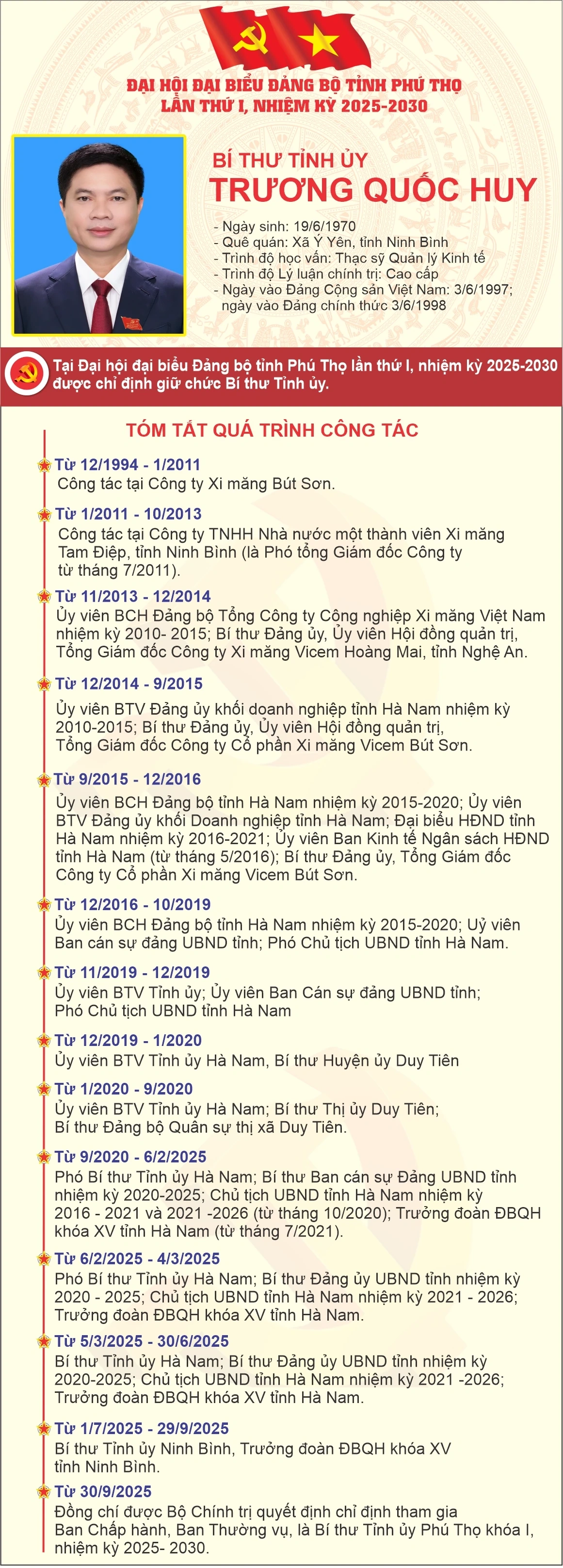 Tiểu sử và tóm tắt quá trình công tác của các đồng chí Thường trực Tỉnh uỷ Phú Thọ khóa I, nhiệm kỳ 2025-2030