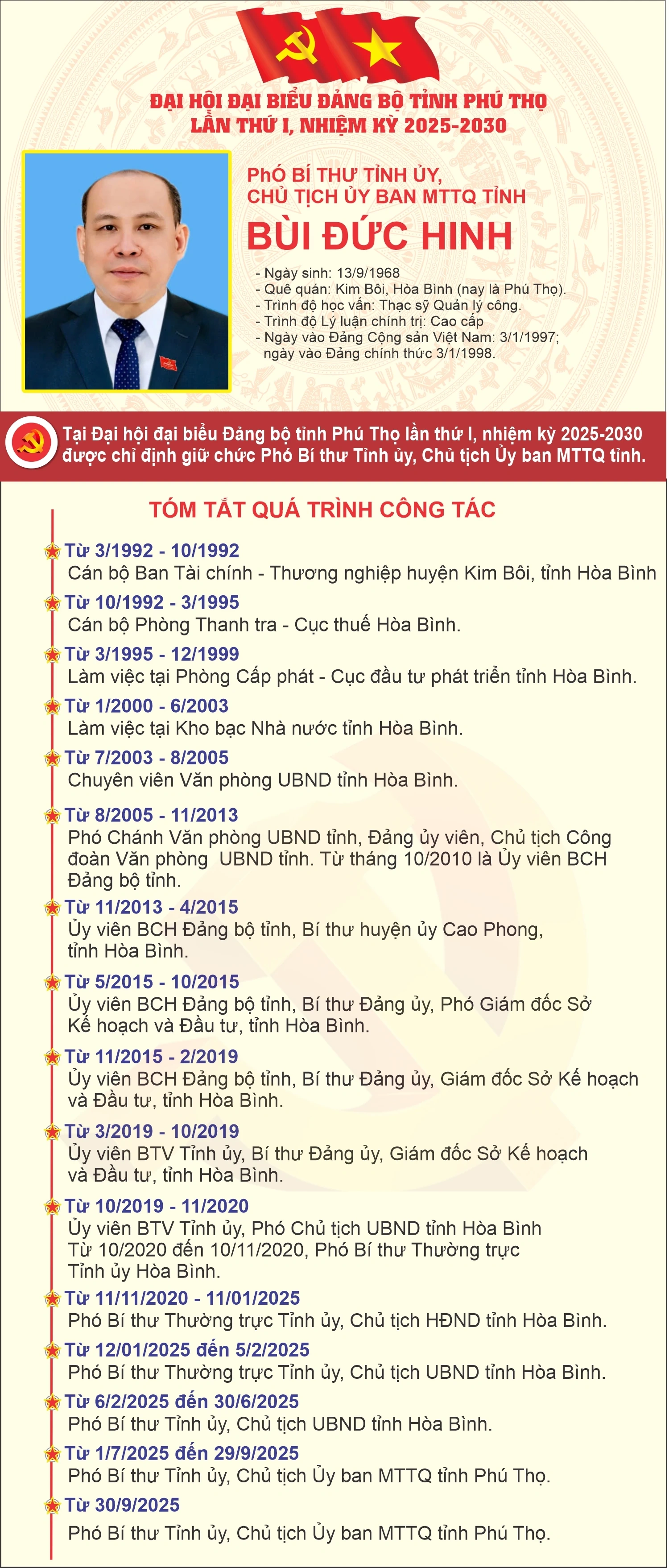 Tiểu sử và tóm tắt quá trình công tác của các đồng chí Thường trực Tỉnh uỷ Phú Thọ khóa I, nhiệm kỳ 2025-2030