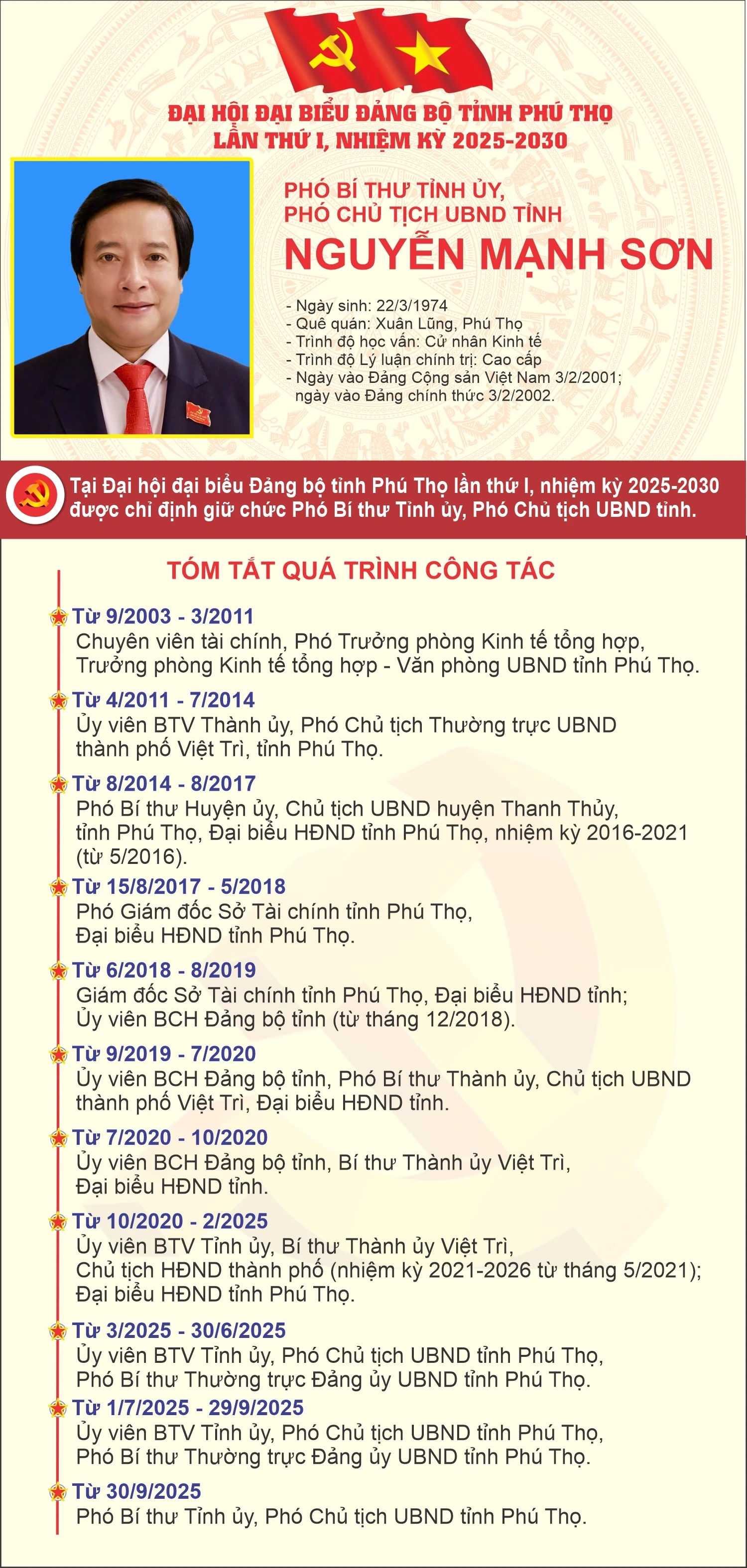 Tiểu sử và tóm tắt quá trình công tác của các đồng chí Thường trực Tỉnh uỷ Phú Thọ khóa I, nhiệm kỳ 2025-2030
