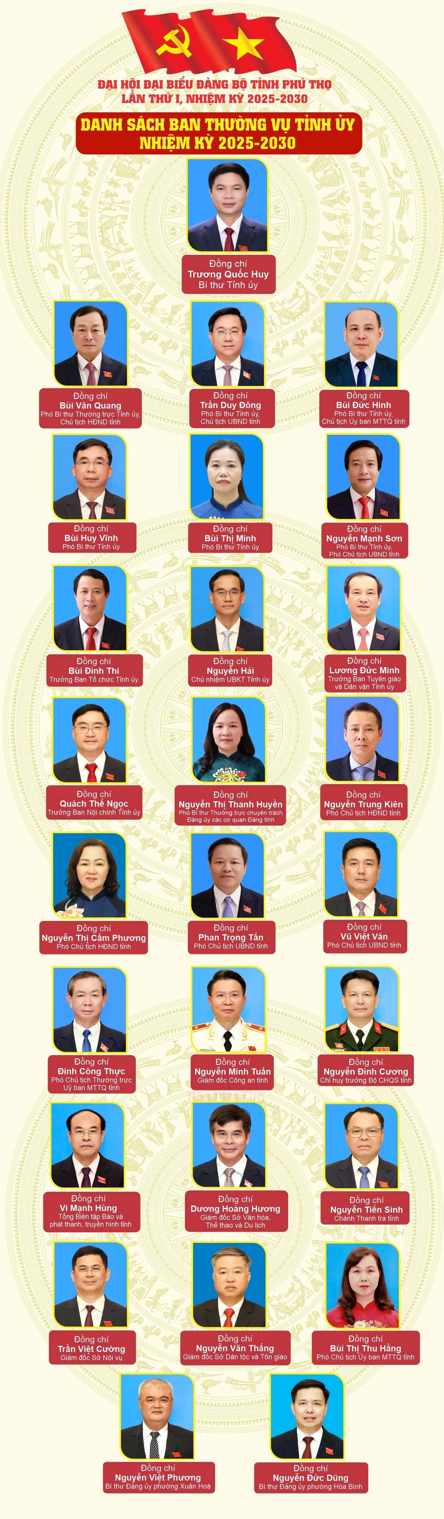 Đồng chí Trương Quốc Huy được chỉ định làm Bí thư Tỉnh ủy Phú Thọ