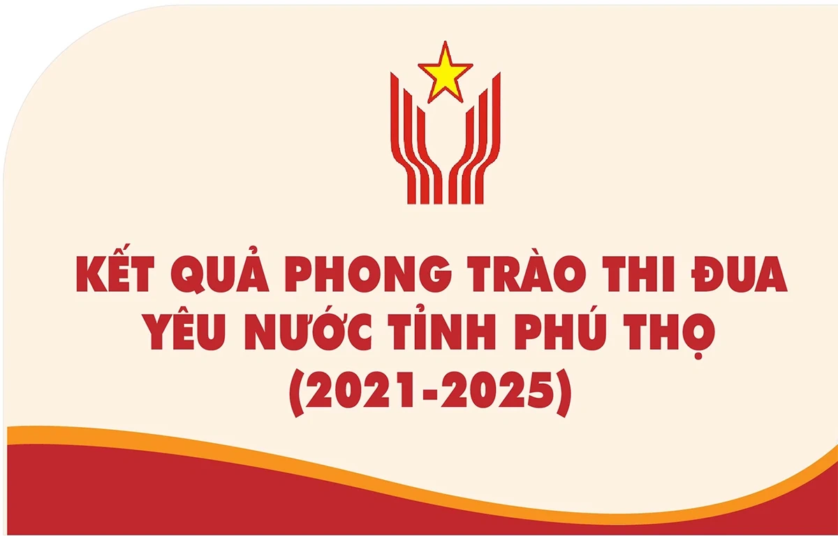 Kết quả phong trào thi đua yêu nước tỉnh Phú Thọ (2021-2025)