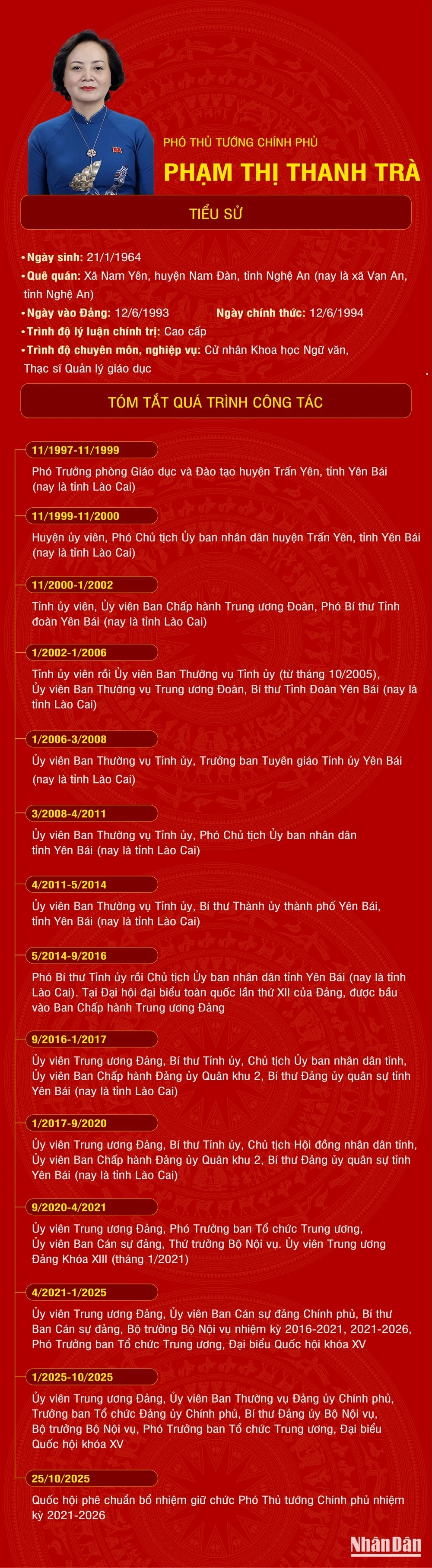 Tiểu sử Phó Thủ tướng Phạm Thị Thanh Trà