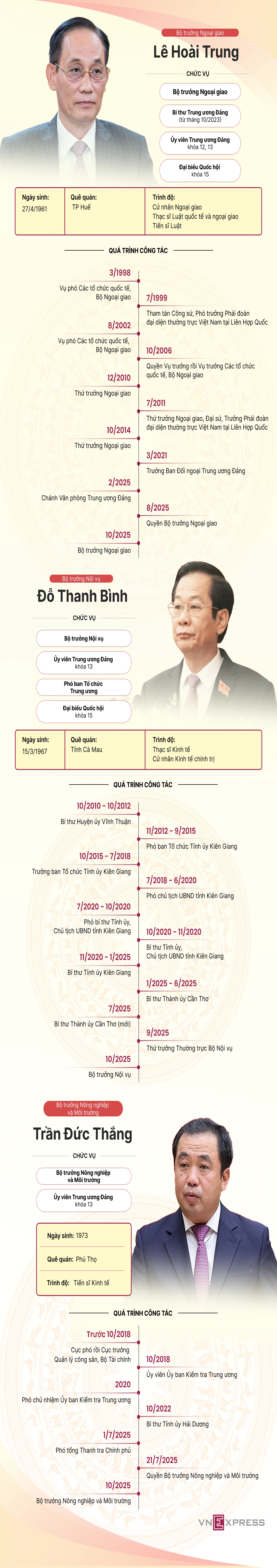Tiểu sử ba tân Bộ trưởng