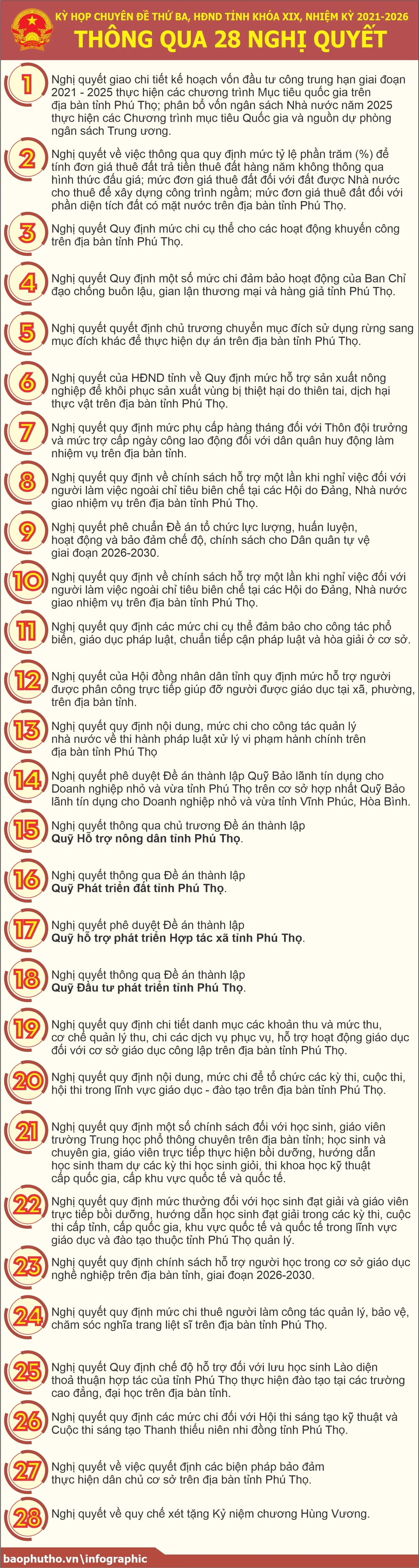 Kỳ họp chuyên đề thứ Ba - HĐND tỉnh khóa XIX: Thảo luận và thông qua 28 nghị quyết