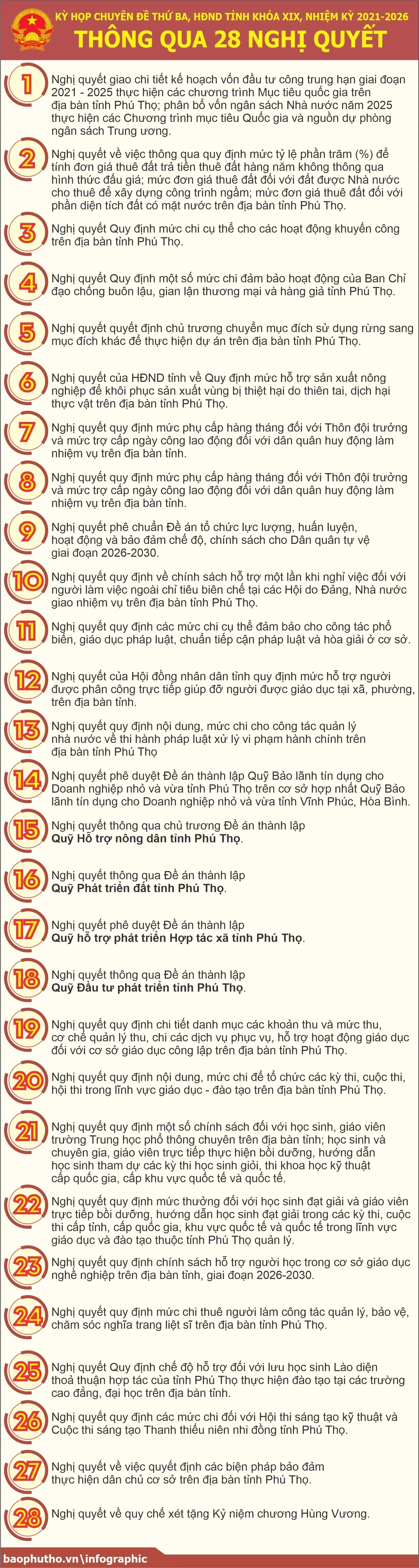 Thông qua 28 Nghị quyết