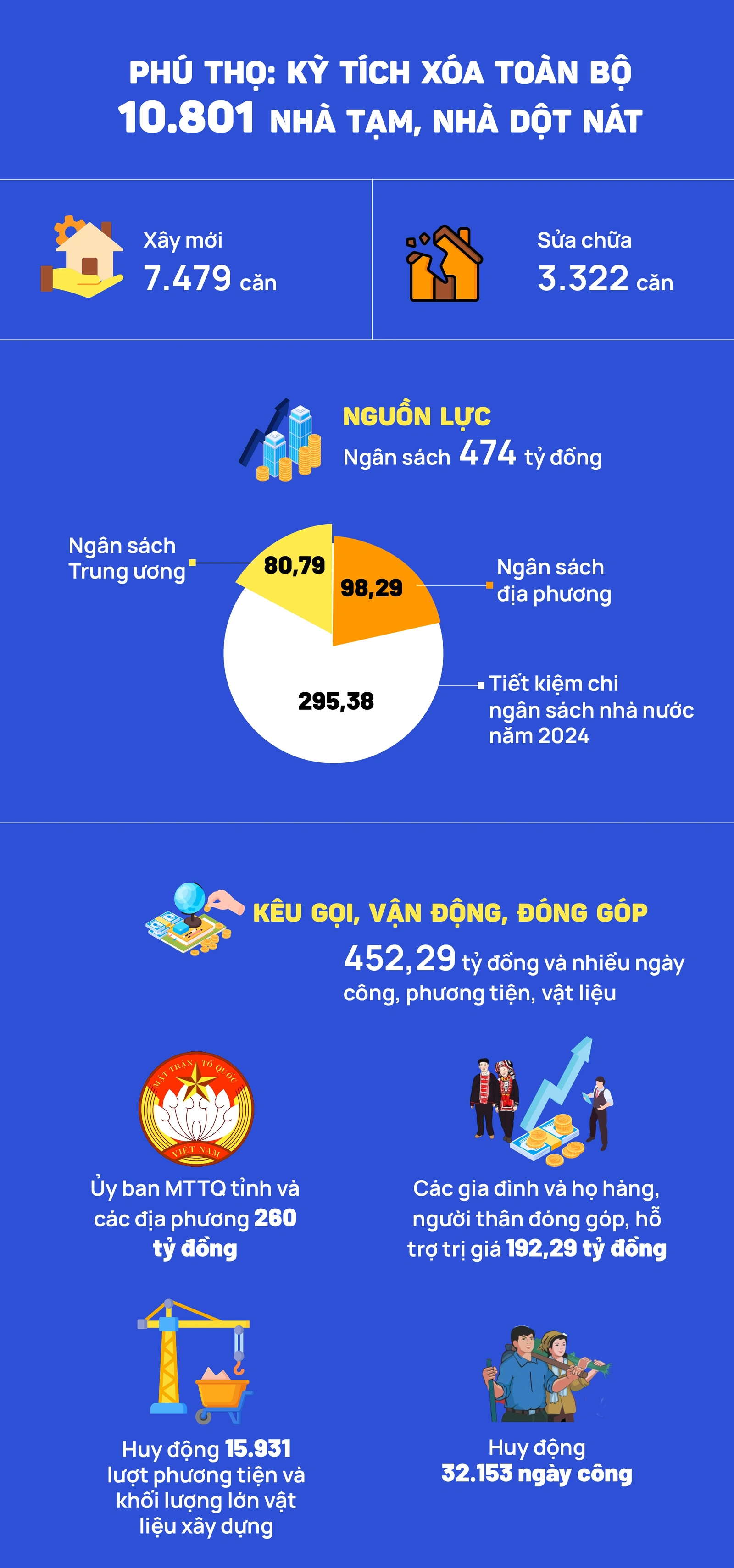 Kỳ 3: Xoá nhà tạm, xây niềm tin