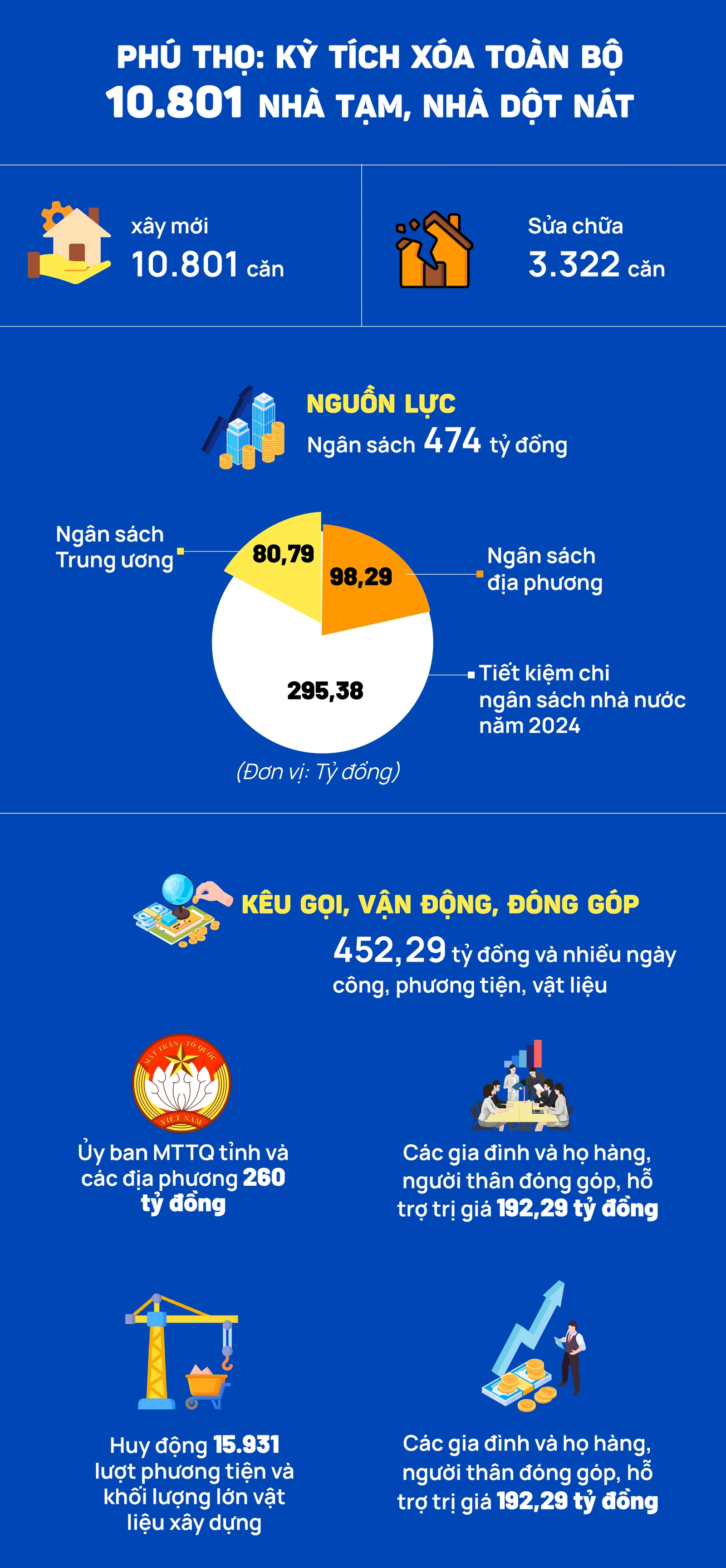 Kỳ 3: Xoá nhà tạm, xây niềm tin