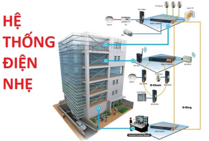 Thi công hệ thống điện nhẹ tại Hà Nội trọn gói, chuyên nghiệp