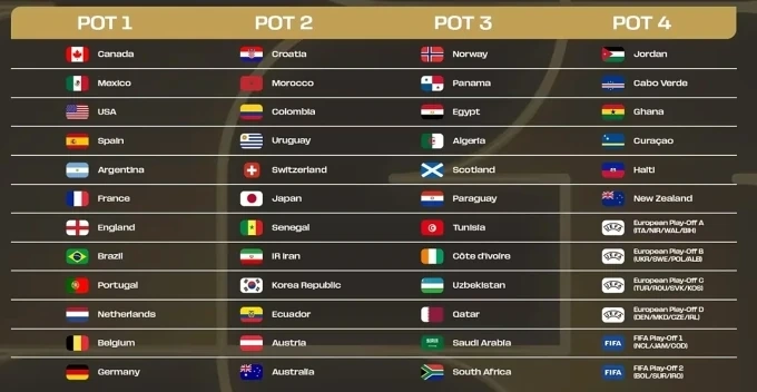 World Cup 2026 bốc thăm đêm nay