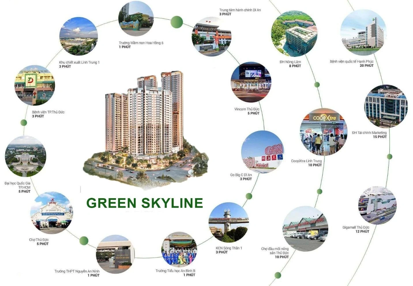 Đầu tư cho thuê Green Skyline Dĩ An của TBS Land với chuyên gia làm việc ở TP Hồ Chí Minh