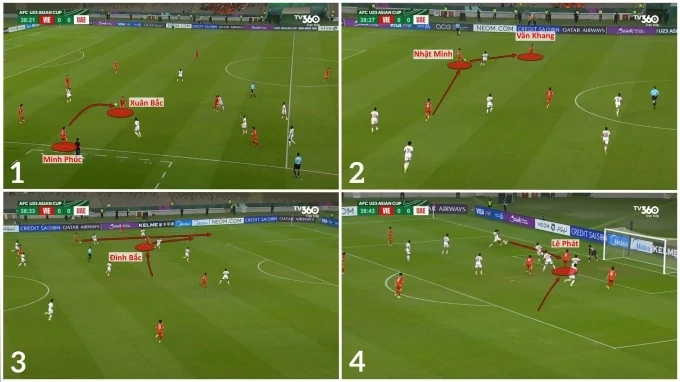 Trận thắng UAE có thể thay đổi quan niệm về lối đá của Việt Nam