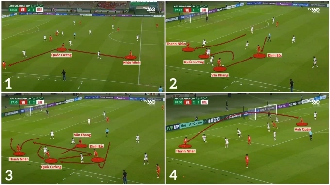 Trận thắng UAE có thể thay đổi quan niệm về lối đá của Việt Nam