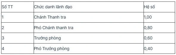 Quy định mới về hệ số phụ cấp lãnh đạo của UBND xã, phường, đặc khu