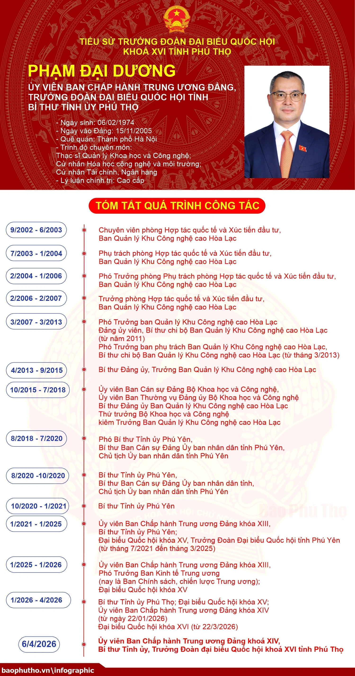Phê chuẩn Bí thư Tỉnh ủy Phạm Đại Dương giữ chức Trưởng Đoàn đại biểu Quốc hội khoá XVI tỉnh Phú Thọ