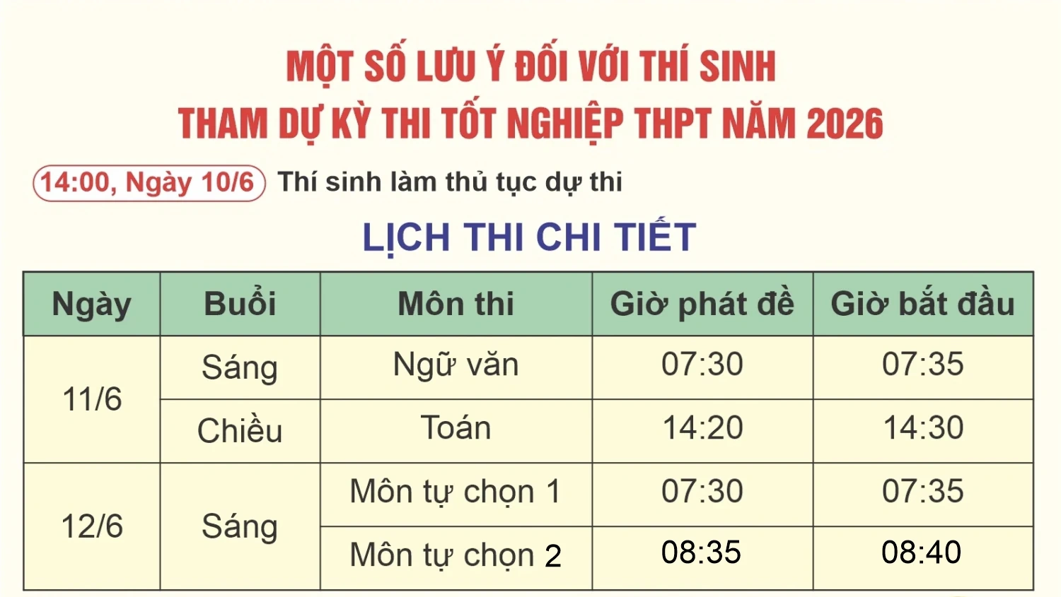 Một số lưu ý đối với thí sinh tham dự kỳ thi tốt nghiệp THPT năm 2026