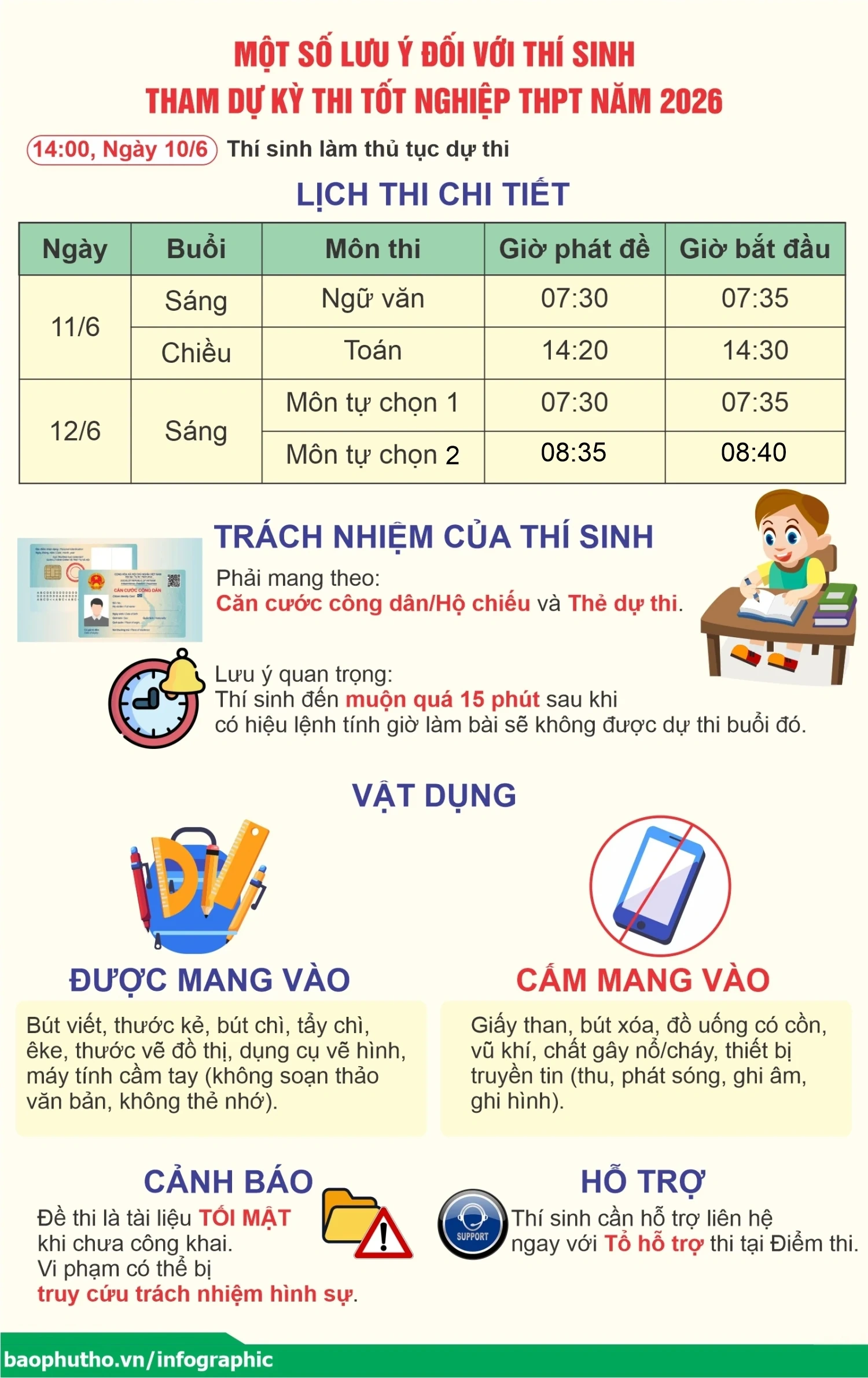 Một số lưu ý đối với thí sinh tham dự kỳ thi tốt nghiệp THPT năm 2026