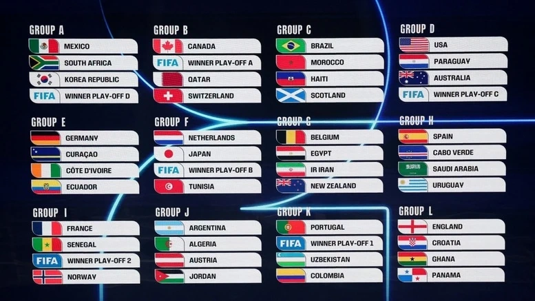 LỊCH TRỰC TIẾP WORLD CUP 2026- Ảnh 2. Lịch trực tiếp WORLD CUP 2026