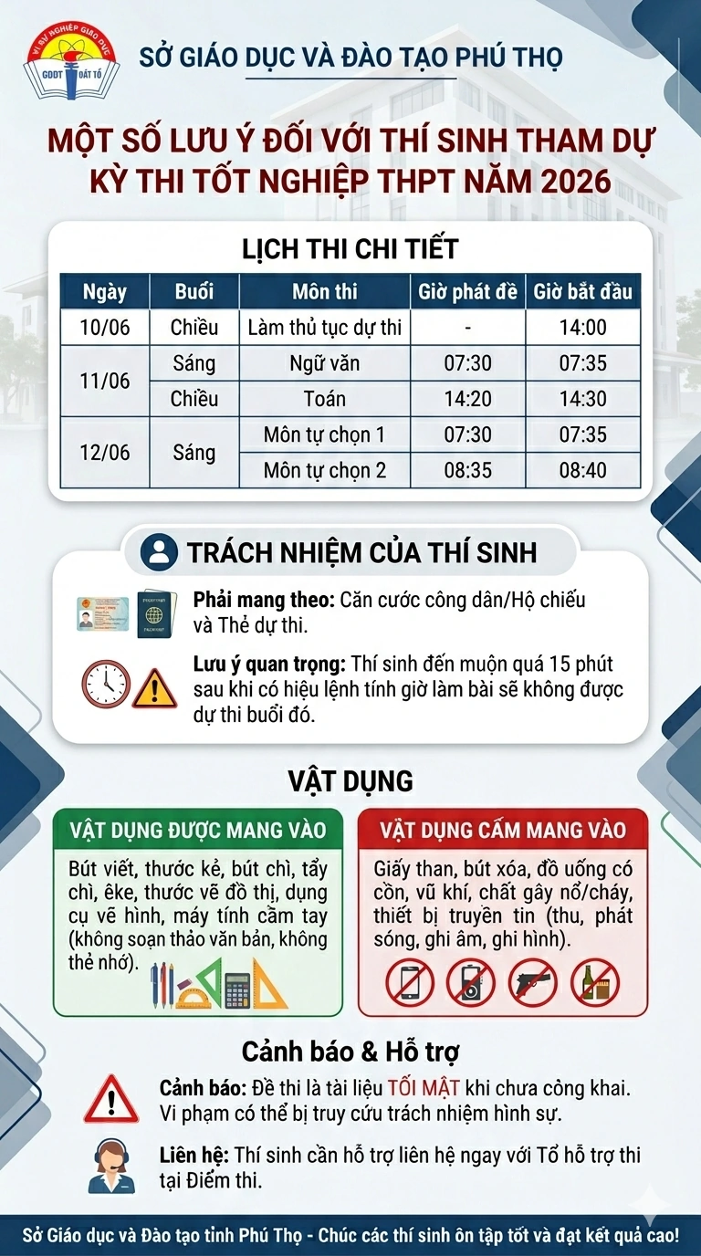 Bố trí điều kiện ăn, nghỉ, đi lại cho hơn 1.000 học sinh ở xa điểm thi