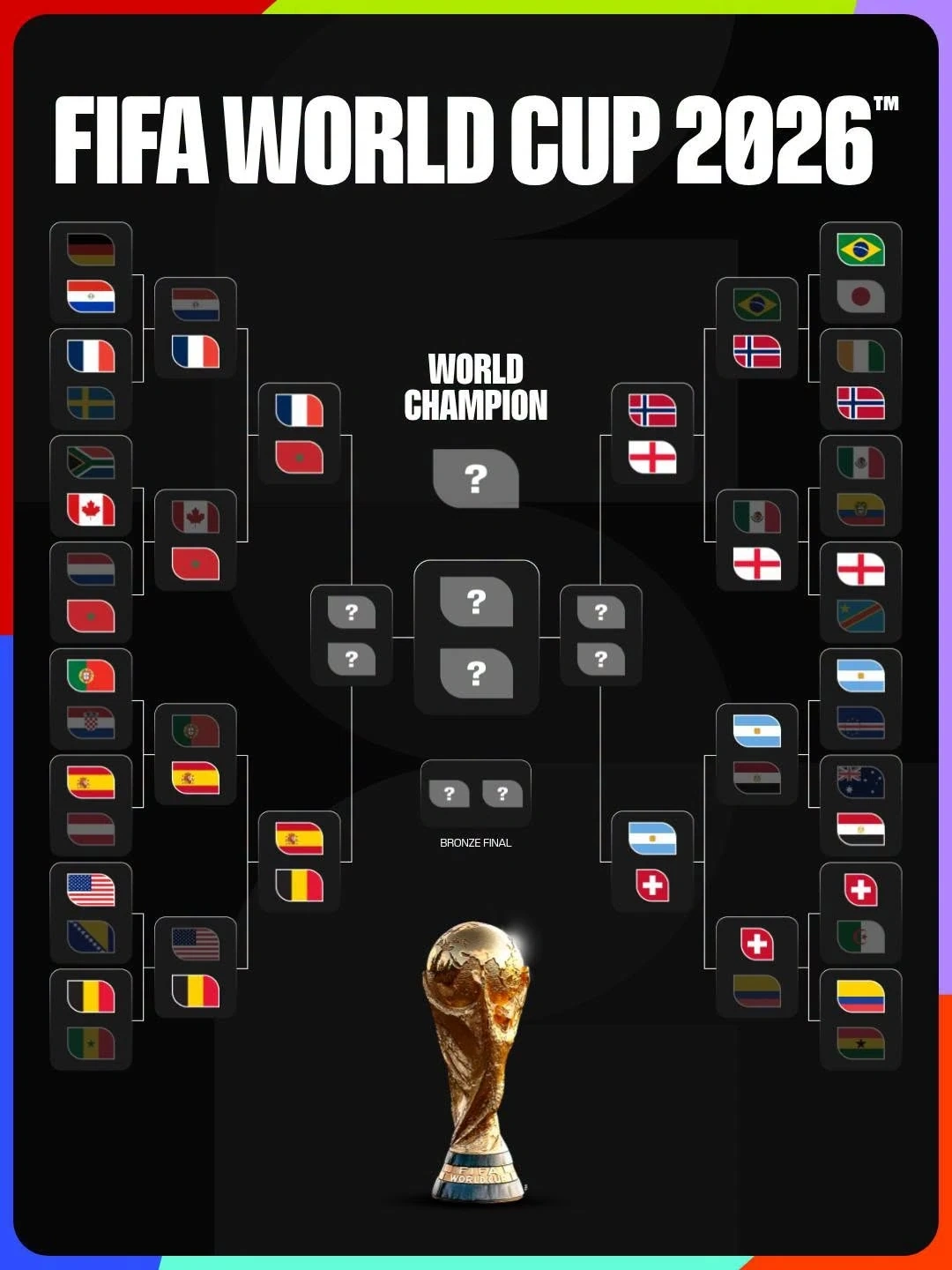 xác định 8 đội vào tứ kết world cup 2026 hình ảnh 1 Xác định 8 đội vào tứ kết World Cup 2026