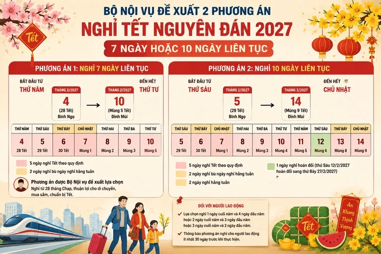 Đề xuất phương án nghỉ Tết Nguyên đán Đinh Mùi, nghỉ lễ Quốc khánh 2027