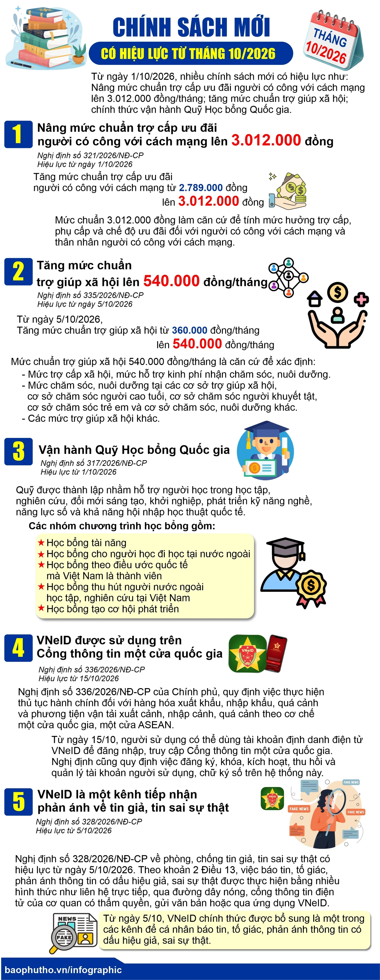 Chính sách mới có hiệu lực từ tháng 10/2026