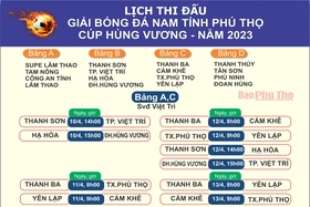Lịch thi đấu giải bóng đá nam tỉnh Phú Thọ - Cúp Hùng Vương năm 2023
