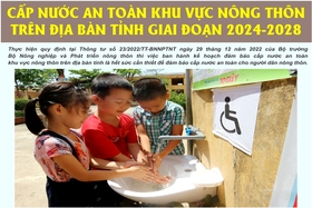 Cấp nước an toàn khu vực nông thôn trên địa bàn tỉnh giai đoạn 2024 -2028