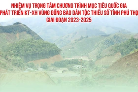 Nhiệm vụ trọng tâm Chương trình mục tiêu quốc gia phát triển KT-XH vùng đồng bào dân tộc thiểu số tỉnh Phú Thọ giai đoạn 2023-2025