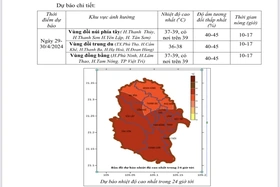 Nắng nóng có thể kết thúc từ 1/5