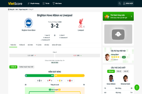 Vietscore.com – trang cập nhật thống kê V-League hàng đầu Việt Nam