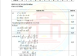 Gợi ý đáp án môn Toán vào lớp 10 THPT